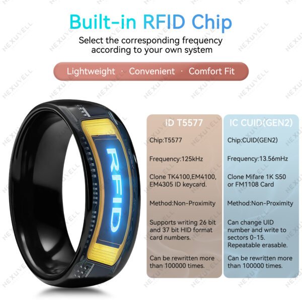 Black-Blue Carbon Fiber Inlay RFID Ring